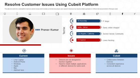 Cubeit Investor Funding Elevator Resolve Customer Issues Using Cubeit Platform