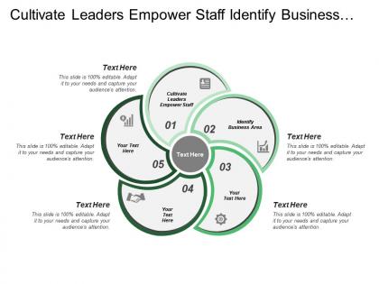 Cultivate leaders empower staff identify business area product