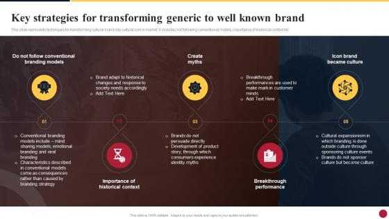Cultural Branding Leading To Expansion Key Strategies For Transforming Generic To Well Known Brand
