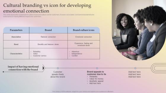 Cultural Branding Vs Icon For Developing Emotional Connection Implementing Culture Branding