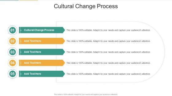 Cultural Change Process In Powerpoint And Google Slides Cpb