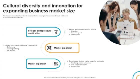 Cultural Diversity And Innovation For Expanding Business Market Size