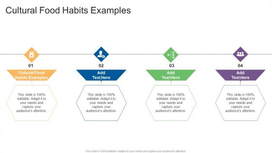 Cultural Food Habits Examples In Powerpoint And Google Slides Cpb
