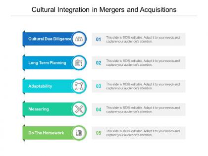 Cultural integration in mergers and acquisitions