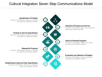 Cultural integration seven step communications model