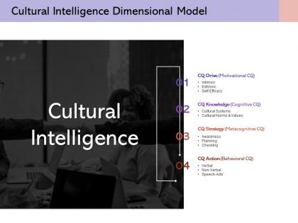Cultural intelligence dimensional model knowledge strategy action drive