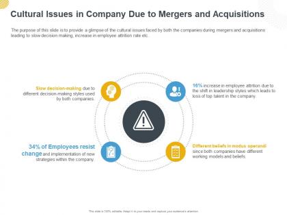 Cultural issues in company due to mergers and acquisitions ppt powerpoint presentation ideas