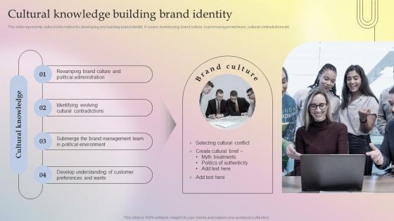 Cultural Knowledge Building Brand Identity Implementing Culture Branding For Developing