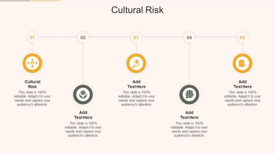 Cultural Risk In Powerpoint And Google Slides Cpb