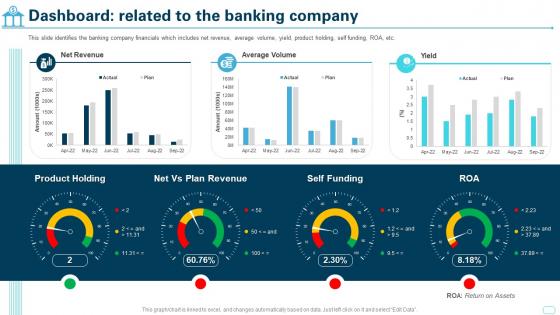 Cultural Shift Toward A Technology Dashboard Related To The Banking Company