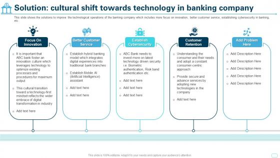 Cultural Shift Toward A Technology Solution Cultural Shift Towards Technology In Banking Company
