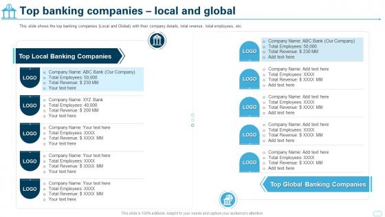 Cultural Shift Toward A Technology Top Banking Companies Local And Global