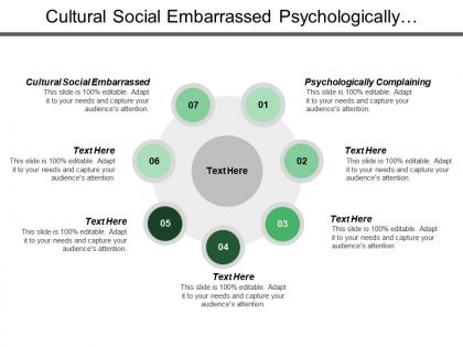 Cultural social embarrassed psychologically complaining compensation monetary incentives possible