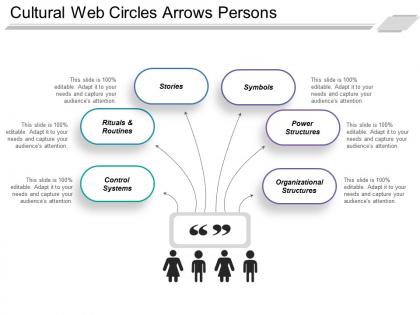 Cultural web circles arrows persons