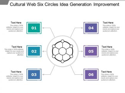 Cultural web six circles idea generation improvement