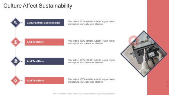 Culture Affect Sustainability In Powerpoint And Google Slides Cpb