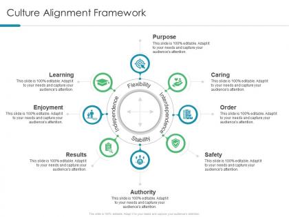 Culture alignment framework understanding and maintaining organizational performance
