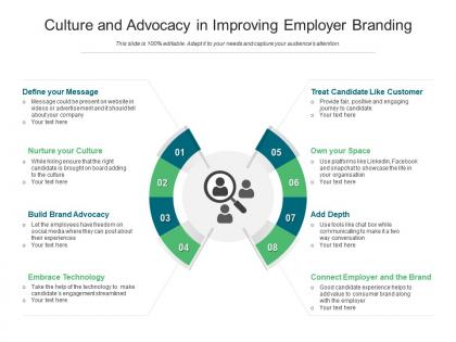 Culture and advocacy in improving employer branding