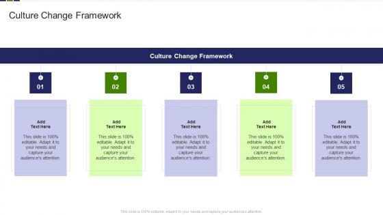 Culture Change Framework In Powerpoint And Google Slides Cpb