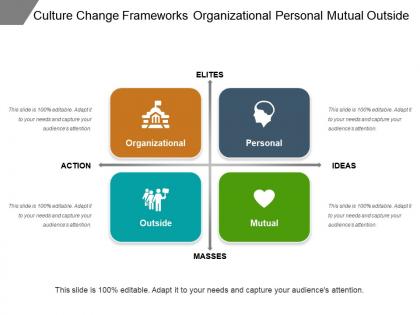 Culture change frameworks organizational personal mutual outside