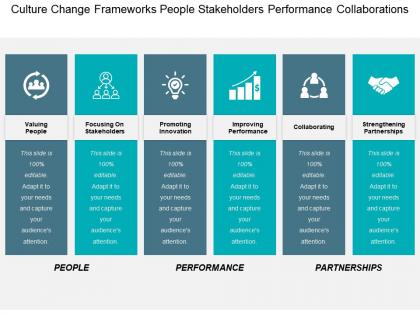 Culture change frameworks people stakeholders performance collaborations