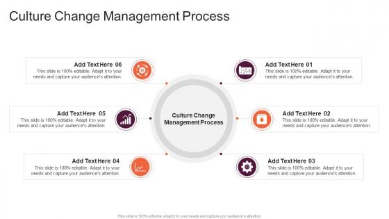 Culture Change Management Process In Powerpoint And Google Slides Cpb