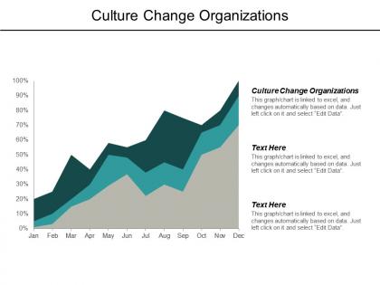 Culture change organizations ppt powerpoint presentation outline graphics template cpb