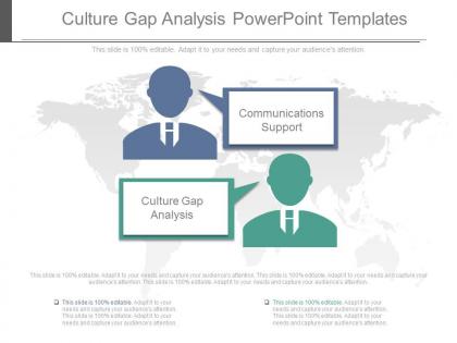 Culture gap analysis communications support powerpoint templates