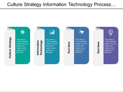 Culture strategy information technology process alignment process refinement