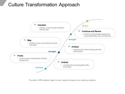 Culture transformation approach