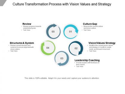 Culture transformation process with vision values and strategy