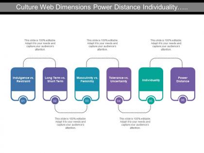 Culture web dimensions power distance individuality indulgence vs restraint