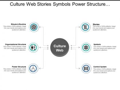 Culture web stories symbols power structure control systems