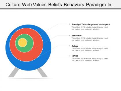 Culture web values beliefs behaviors paradigm in circular fashion