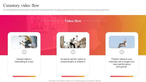 Curastory Video Flow Curastory Investor Funding Elevator Pitch Deck Ppt Icon Slide Download