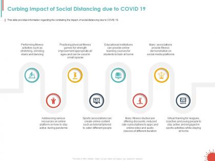 Curbing impact of social distancing due to covid 19 ppt powerpoint presentation template
