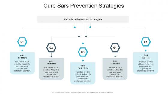 Cure Sars Prevention Strategies In Powerpoint And Google Slides Cpb