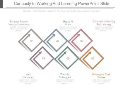 Curiously in working and learning powerpoint slide