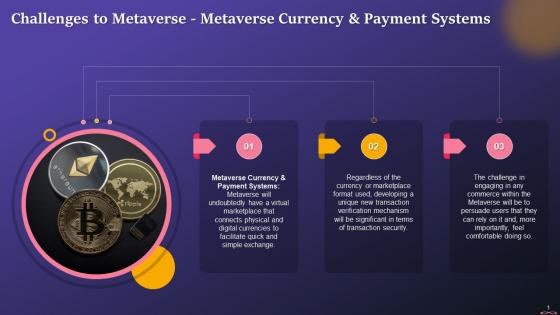 Currency And Payment Systems As A Challenge To Metaverse Training Ppt