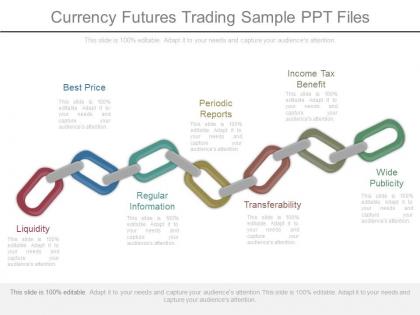 Currency futures trading sample ppt files