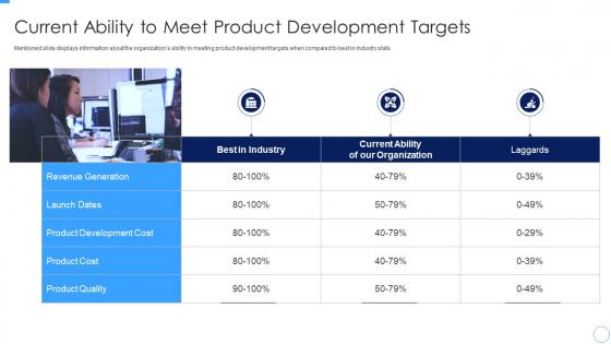 Current Ability To Meet Product Development Developing Managing Product Portfolio