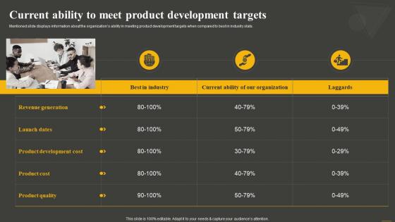 Current Ability To Meet Targets Establishing And Offering Product Portfolios