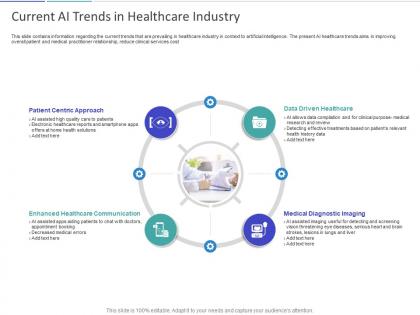 Current ai trends in healthcare industry ppt powerpoint presentation outline graphics