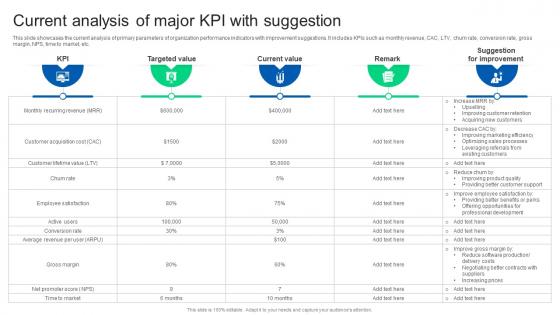 Current Analysis Of Major Kpi With Suggestion Formulating Strategy Partnership Strategy SS