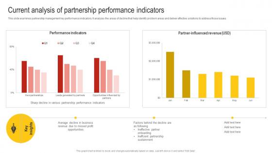 Current Analysis Of Partnership Performance Indicators Nurturing Relationships