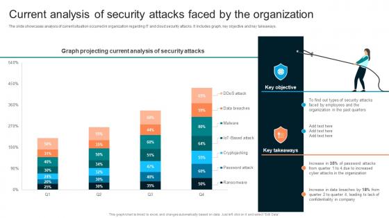 Current Analysis Of Security Attacks Faced Implementing Organizational Security Training