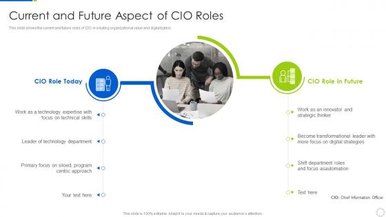 Current And Future Aspect Of CIO Roles Role Of CIO In Enhancing Organizational Value