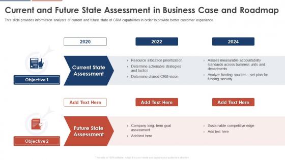 Current And Future State Assessment In Business Case And Roadmap Consumer Service Strategy Transformation Toolkit
