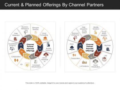 Current and planned offerings by channel partners