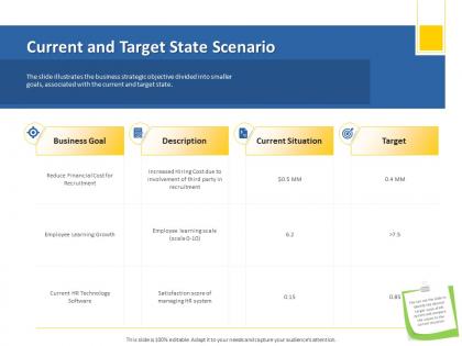 Current and target state scenario score scale ppt powerpoint presentation example file